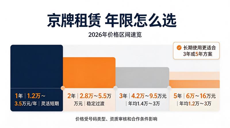 燃油车指标转让市场分析