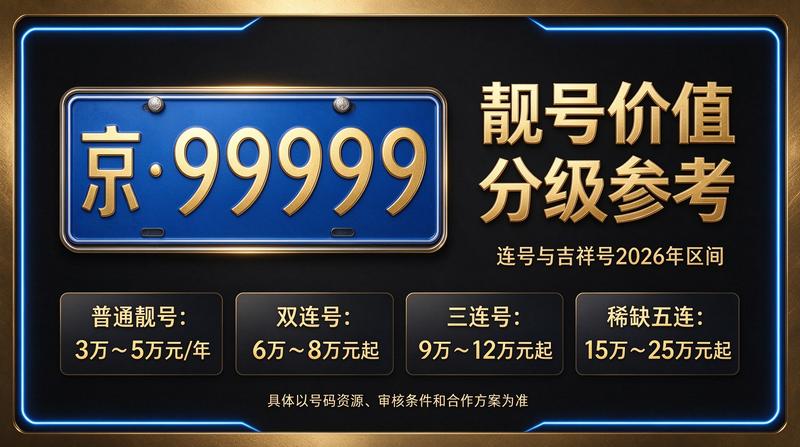 北京京牌指标转让现场